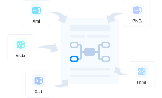 導入：Vsdx、Xsd、Xml、Html和Png等流程圖文件