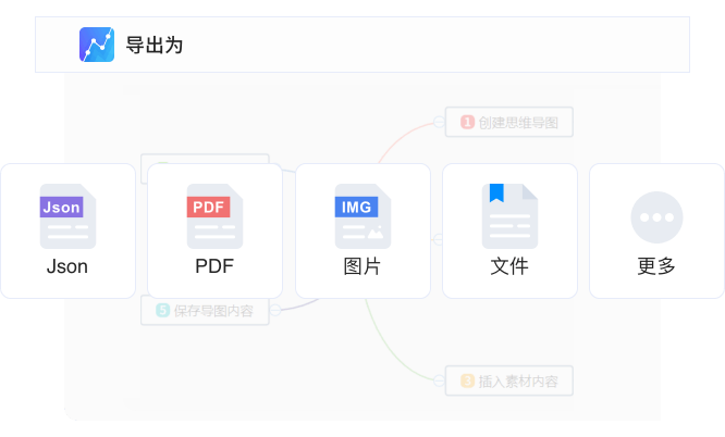 導出：高清Png、PDF和以上十余種格式文件