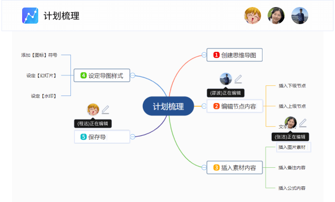支持多人同時編輯同一文檔，輕松管理角色權限